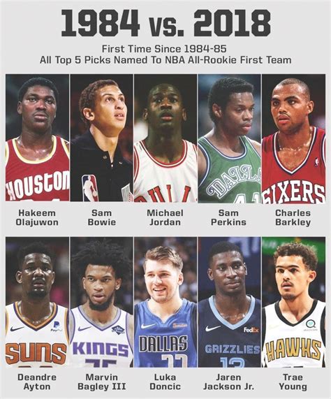 1984 nba draft date|1984 NBA Draft History .